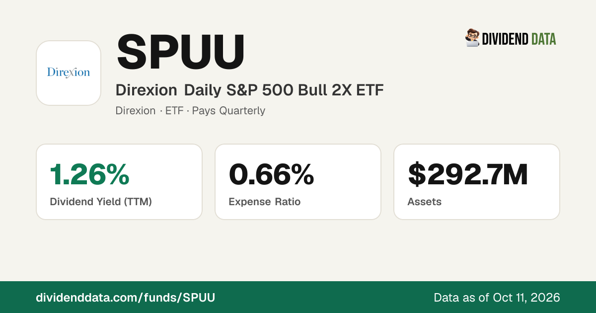 SPUU Expense Ratio & Fees: Real-Dollar Cost Calculator (Direxion Daily ...