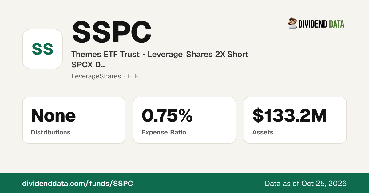 SSPC: Themes ETF Trust - Leverage Shares 2X Short SPCX Daily ETF ...