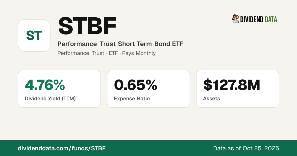 STBF: Performance Trust Short Term Bond ETF | Price, Yield, Holdings ...