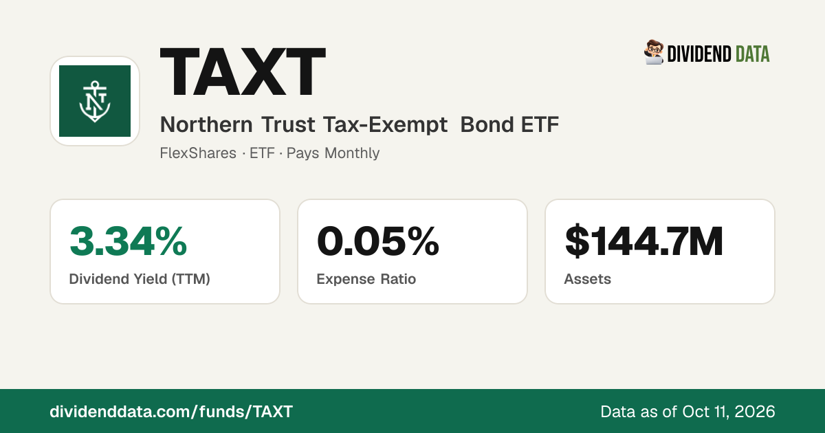 TAXT: Northern Trust Tax-Exempt Bond ETF | Price, Yield, Holdings ...