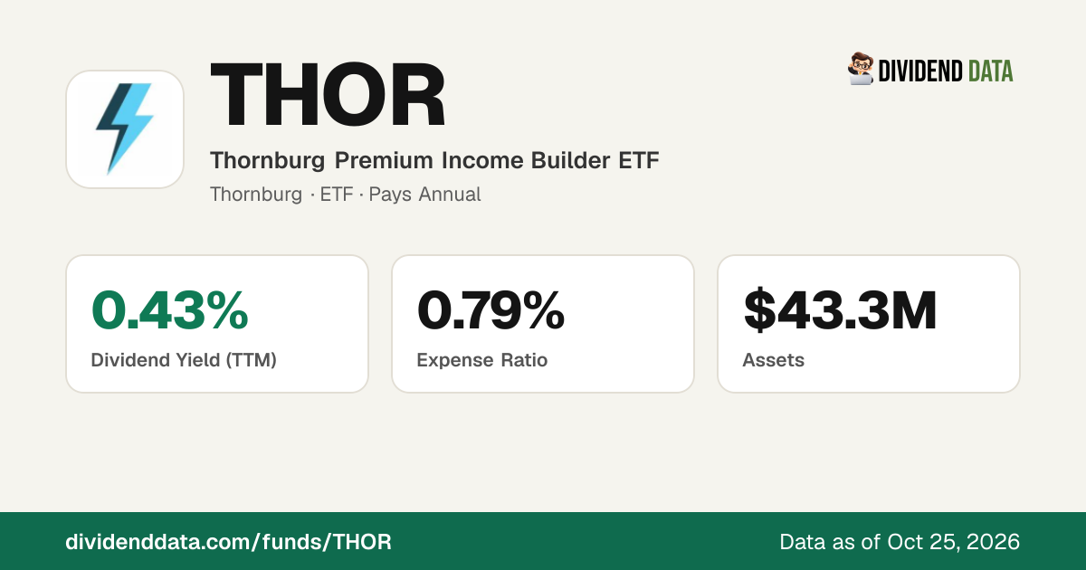 Thor Real Image THOR Expense Ratio & Fees: Real-Dollar Cost Calculator (Thornburg ...