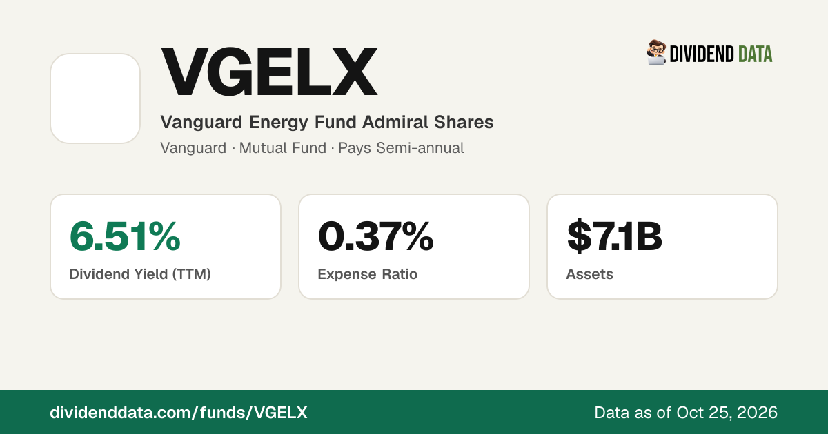 VGELX Dividend 2026: Ex-Dividend Dates, Yield & History | Vanguard ...