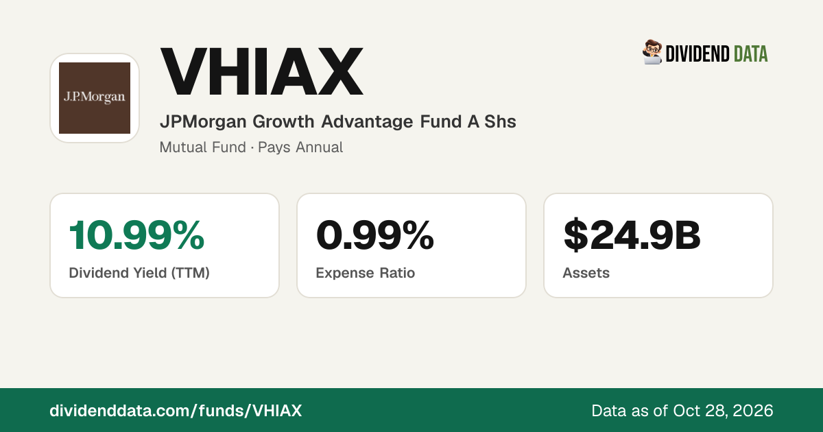 VHIAX: JPMorgan Growth Advantage Fund A Shs | Price, Yield, Holdings ...