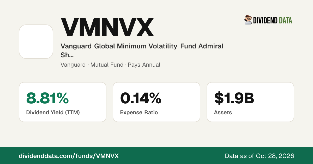 VMNVX Expense Ratio & Fees: Real-Dollar Cost Calculator (Vanguard ...