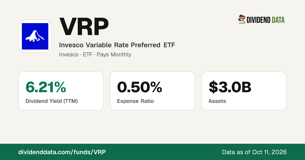 VRP: Invesco Variable Rate Preferred ETF | Price, Yield, Holdings ...