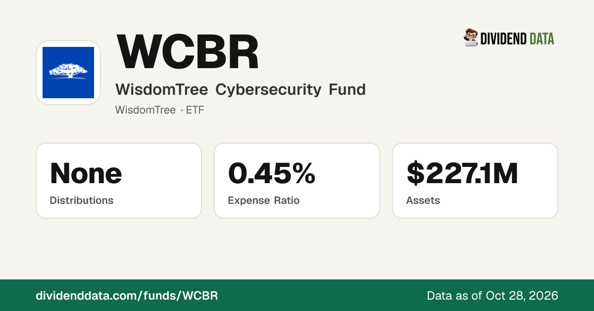 WCBR Expense Ratio & Fees: Real-Dollar Cost Calculator (WisdomTree ...