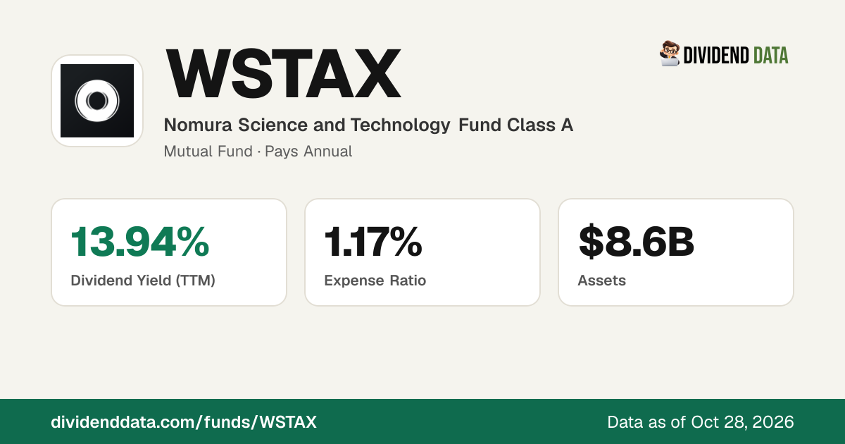 WSTAX Dividend 2026: Ex-Dividend Dates, Yield & History | Nomura ...