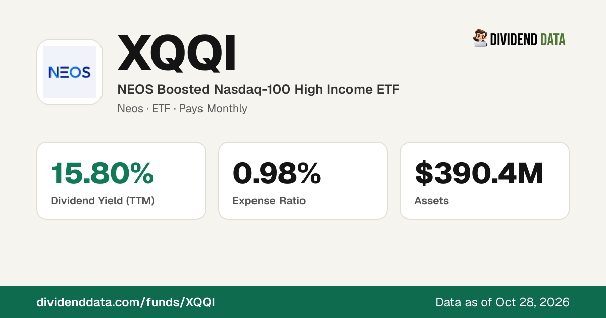 XQQI Expense Ratio & Fees: Real-Dollar Cost Calculator (NEOS Boosted ...