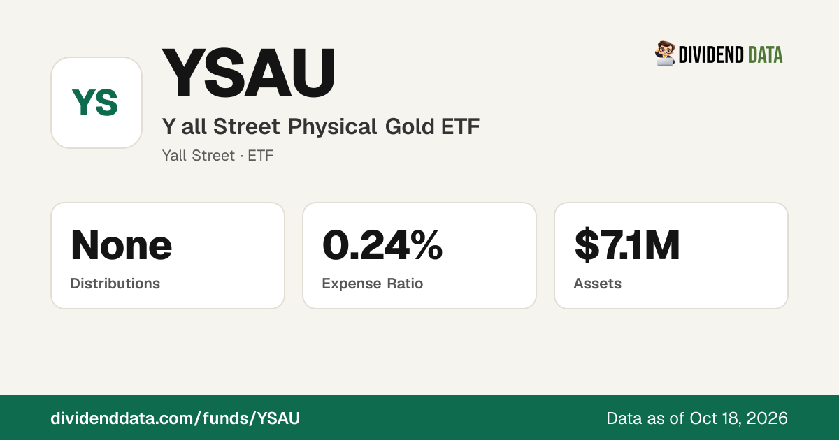 YSAU: Y all Street Physical Gold ETF | Price, Yield, Holdings & Returns ...