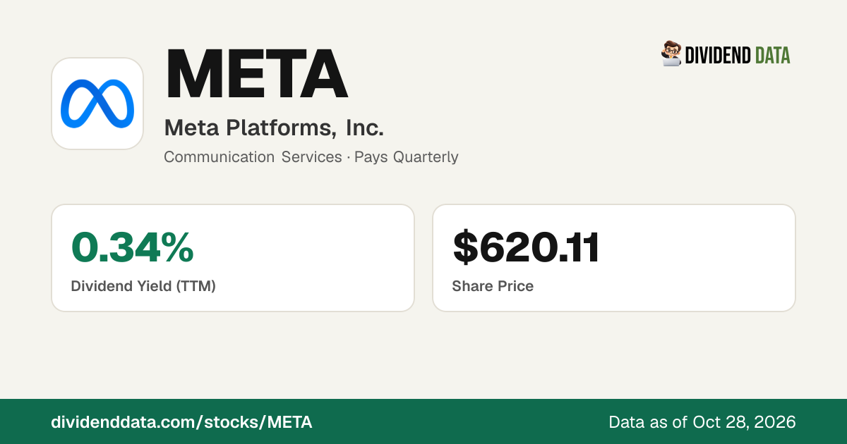 META Dividend: Next Ex-Dividend Date, Yield & History | Meta Platforms ...